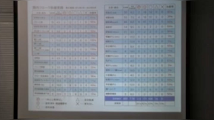 第142回例会「あなたも栄養失調かもしれない」の講演中の様子