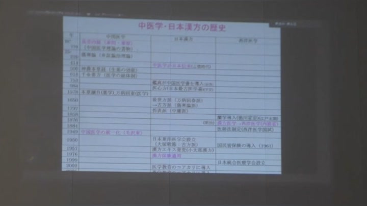 第6回国際大会「国際伝統・新興医療融合協会国際大会」の講演中の様子